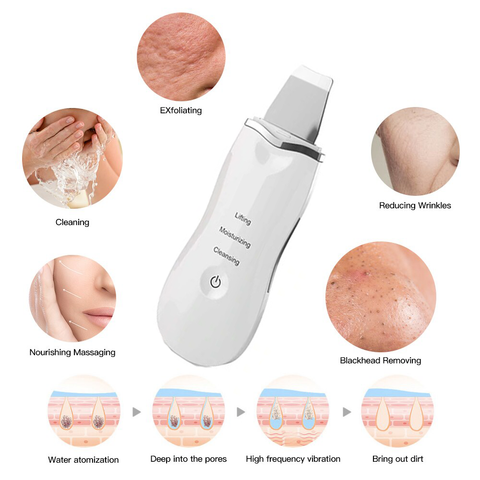 Luzze | Ultrasonic Skin Scrubber - BeautyToon